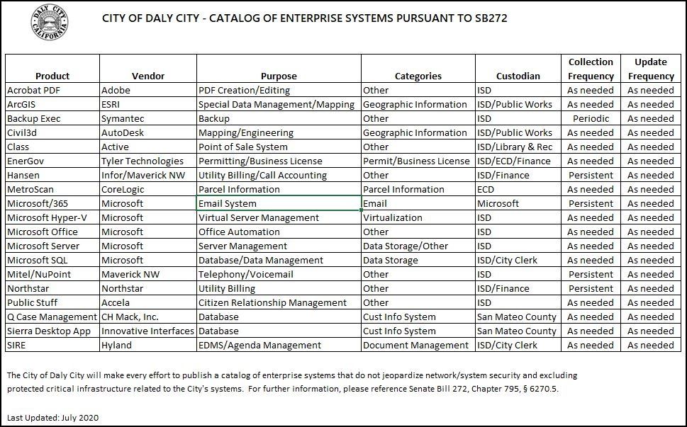 A catalog of Daly City's enterprise systems as of July 2020, presented per Senate Bill 272