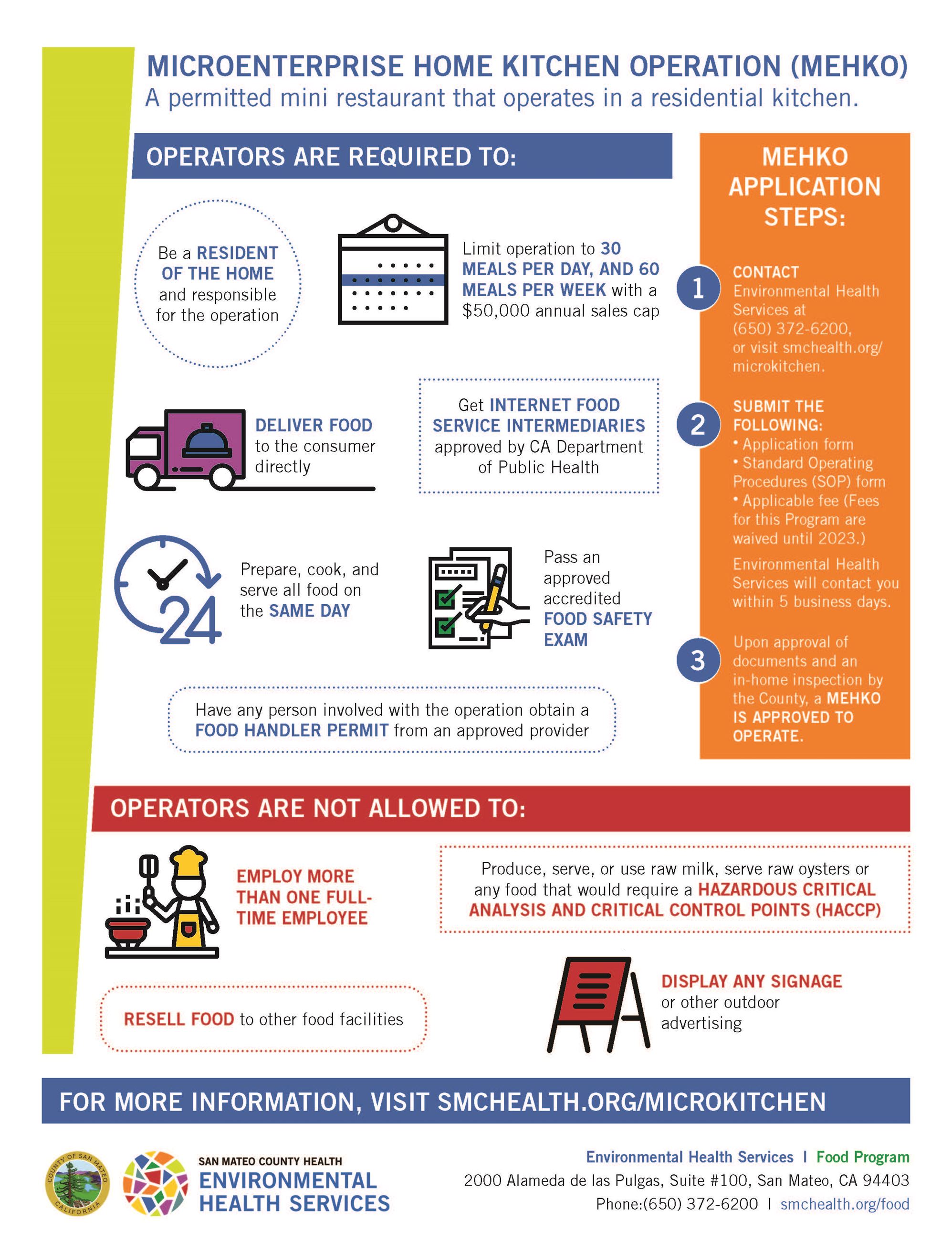 Home Kitchen Flyer Reference