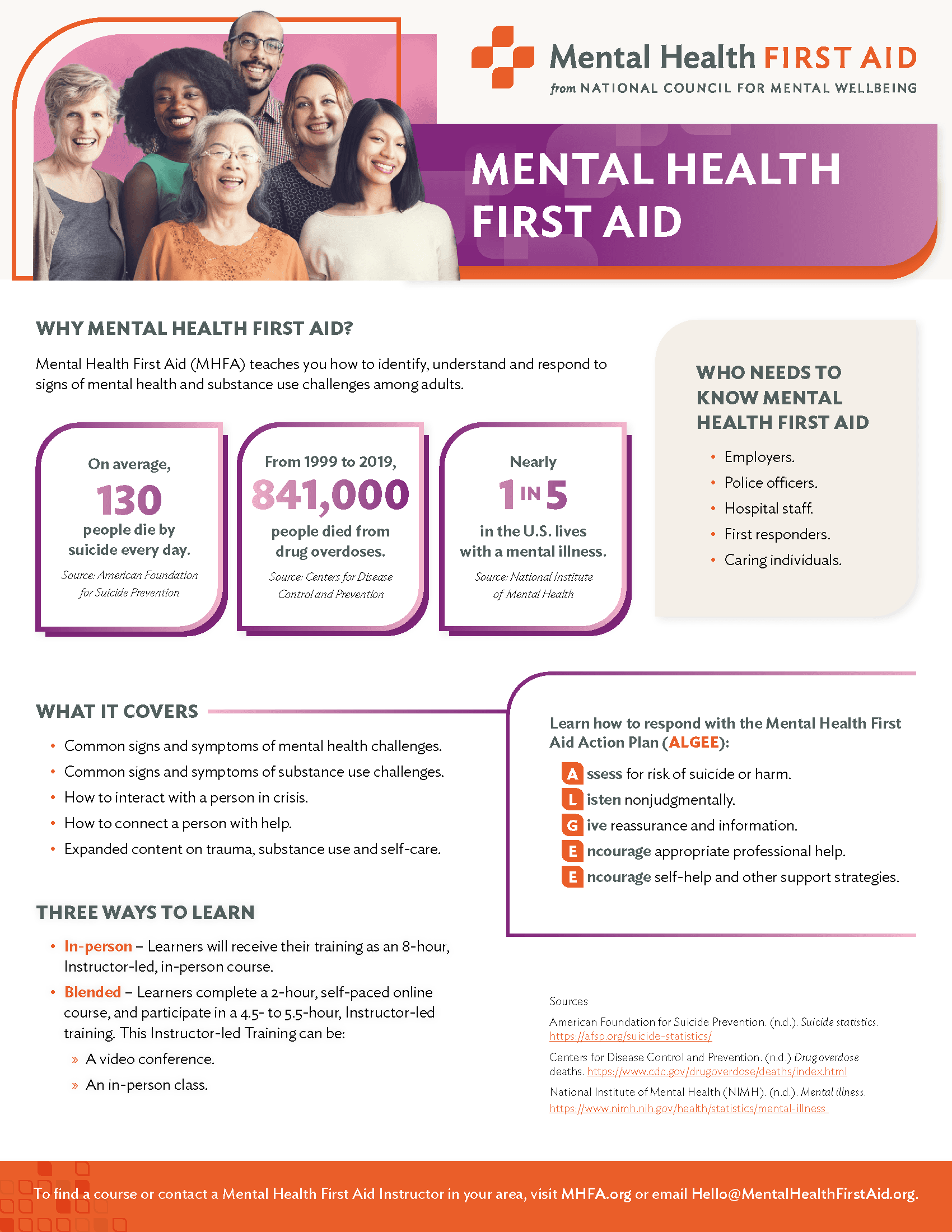 Mental Health First Aid training 2022