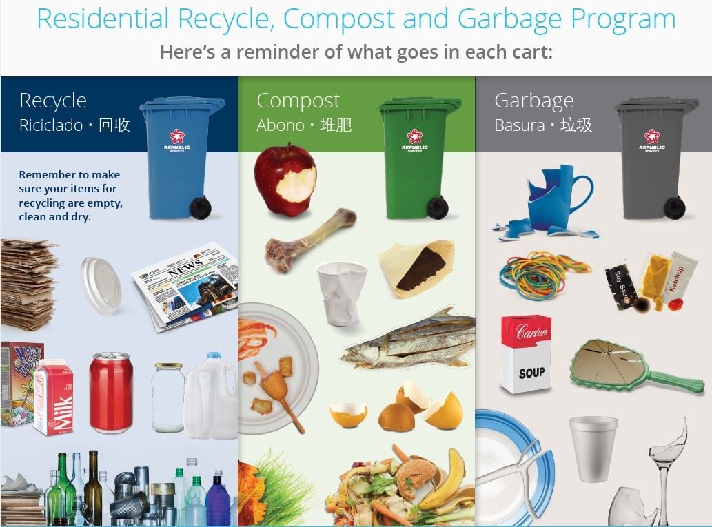 Recycle Compost Garbage