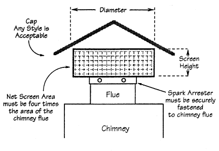 Minimum Spark Arrester Construction Diagram
